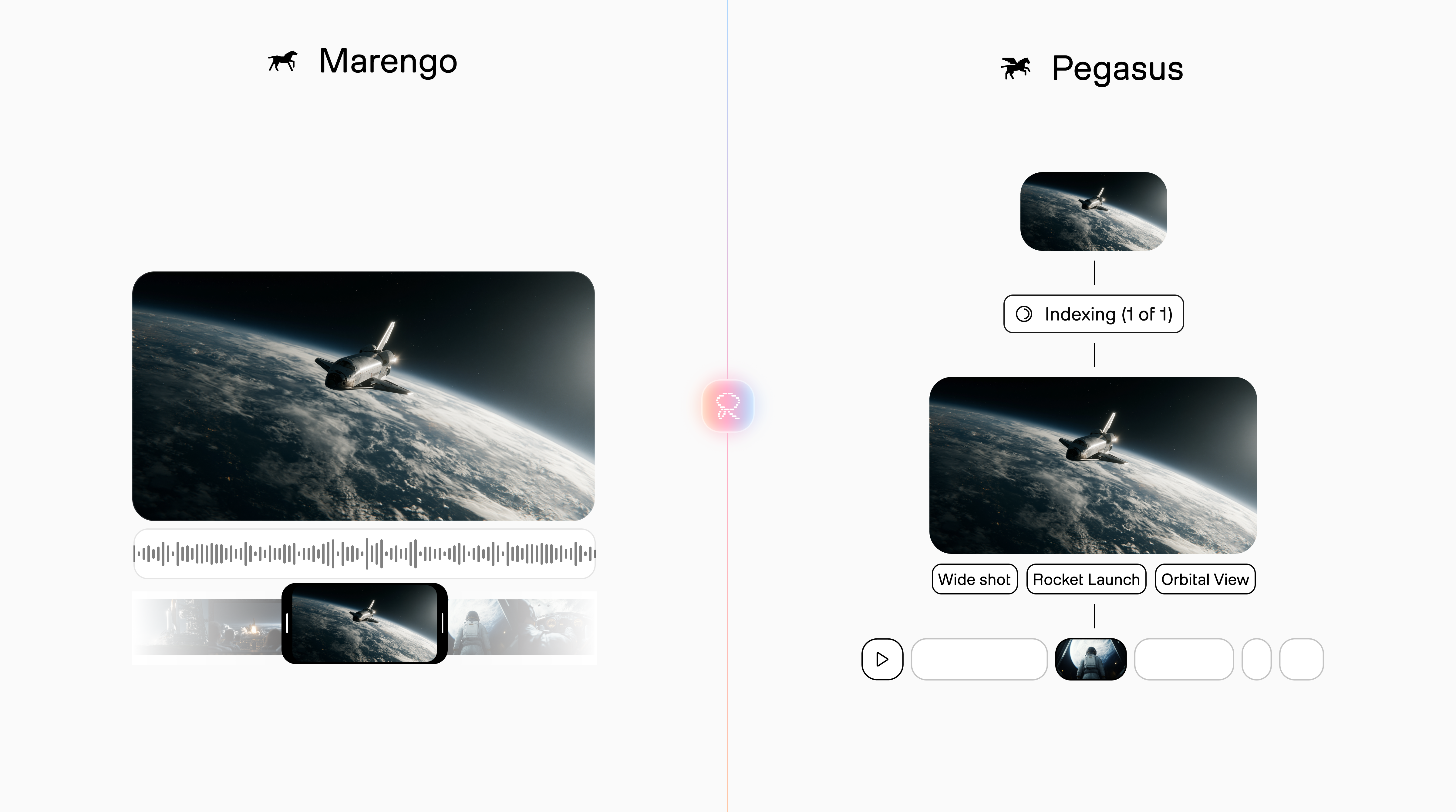 Marengo indexes and Pegasus reasons
