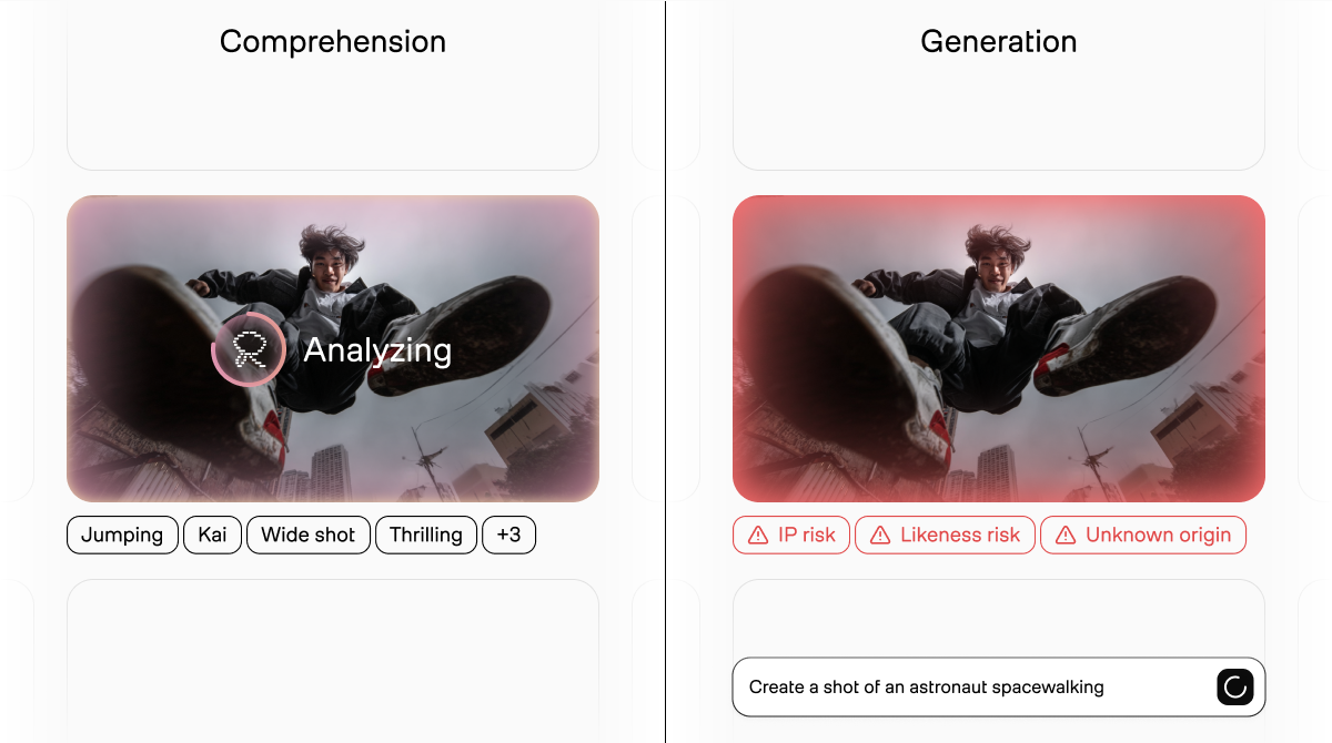 Comprehension reads footage, generation fabricates it